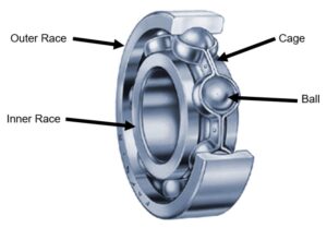 Ball bearing components diagram