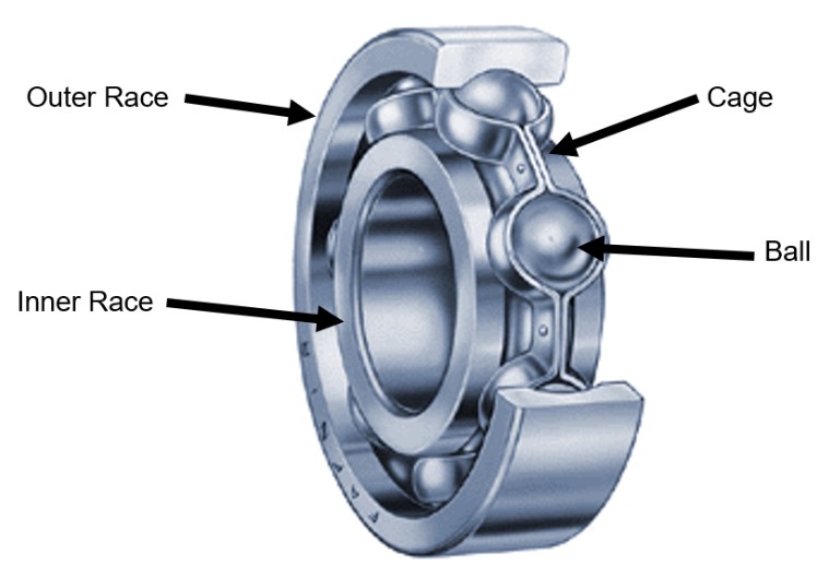 Ball bearing components image