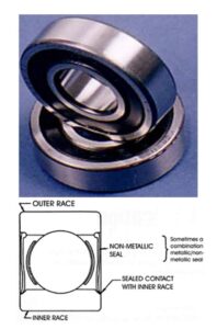 Sealed bearing components diagram