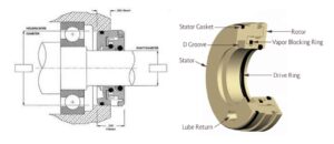 Labyrinth seal components diagram