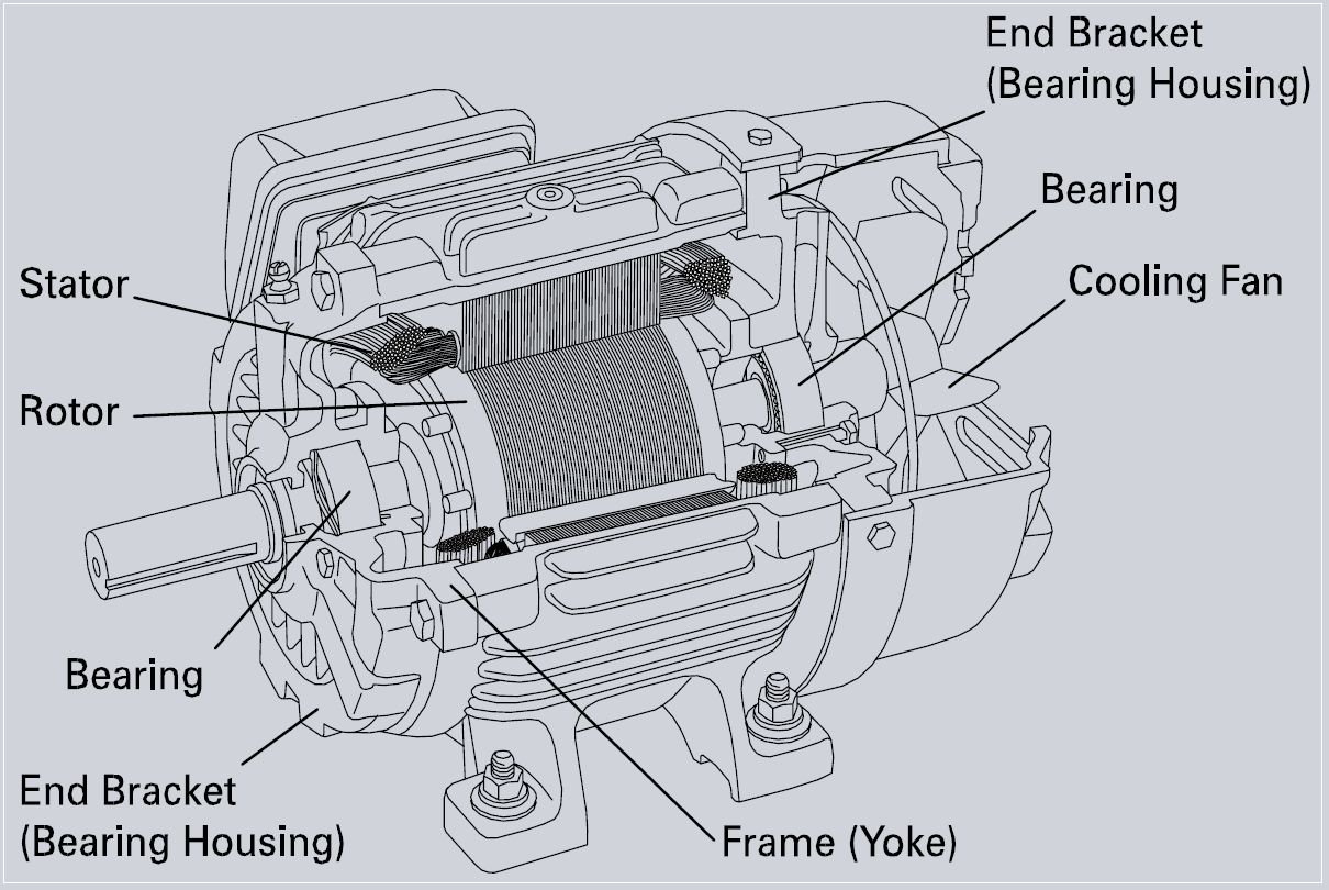 diagram of a motor cut away