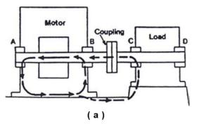 shaft circulating current diagram