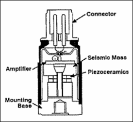 vibration sensor 