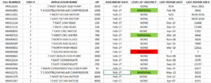 Visual assessment excel log book