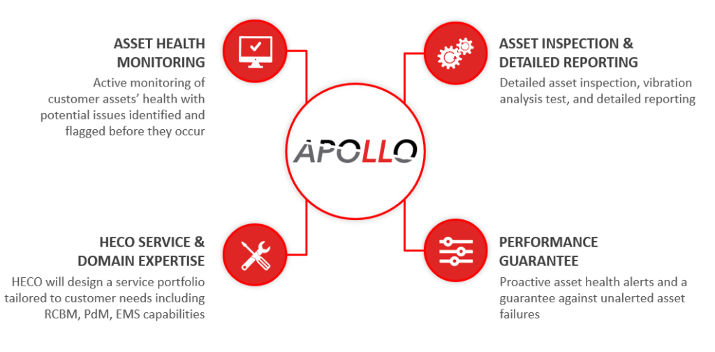 Apollo four-tier graphic