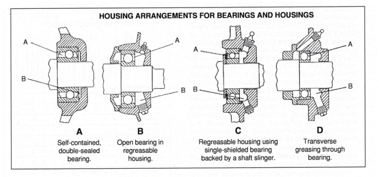 Electric Motor Ball Bearing Lubrication Pitfalls – HECO