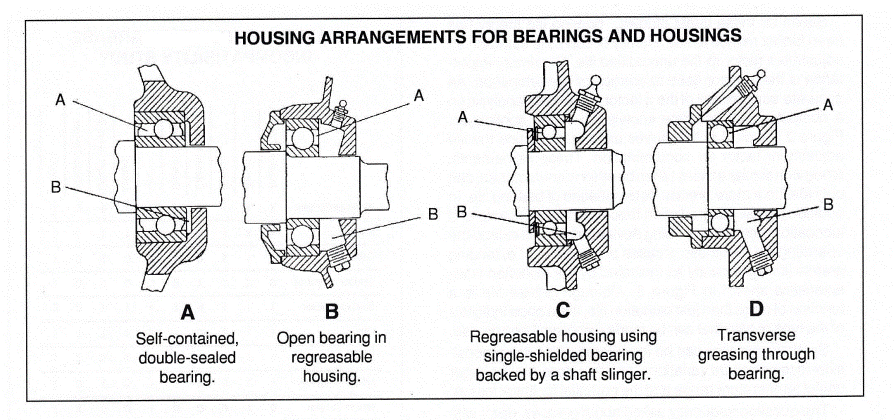 diagram of a bearing house arrangement GIF