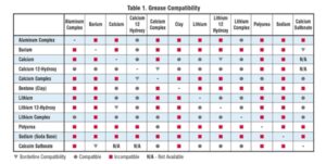 Grease compatibility chart