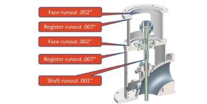 diagram of a vertical flange mount electric motor