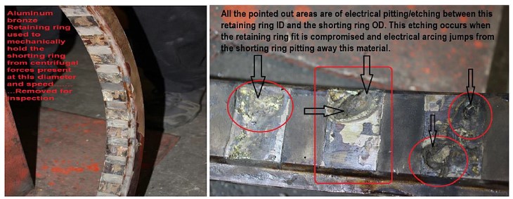 Electrical pitting and etching between retaining ring and shorting ring