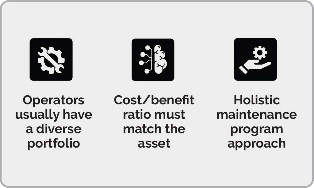 Predictive cost benefit graphic