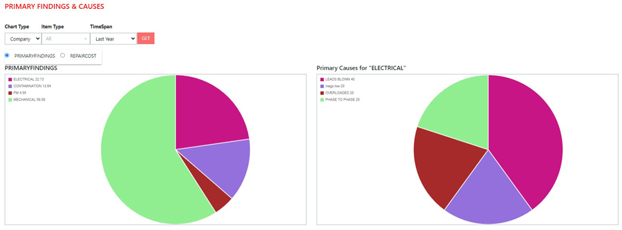 TracRat primary findings screenshot2