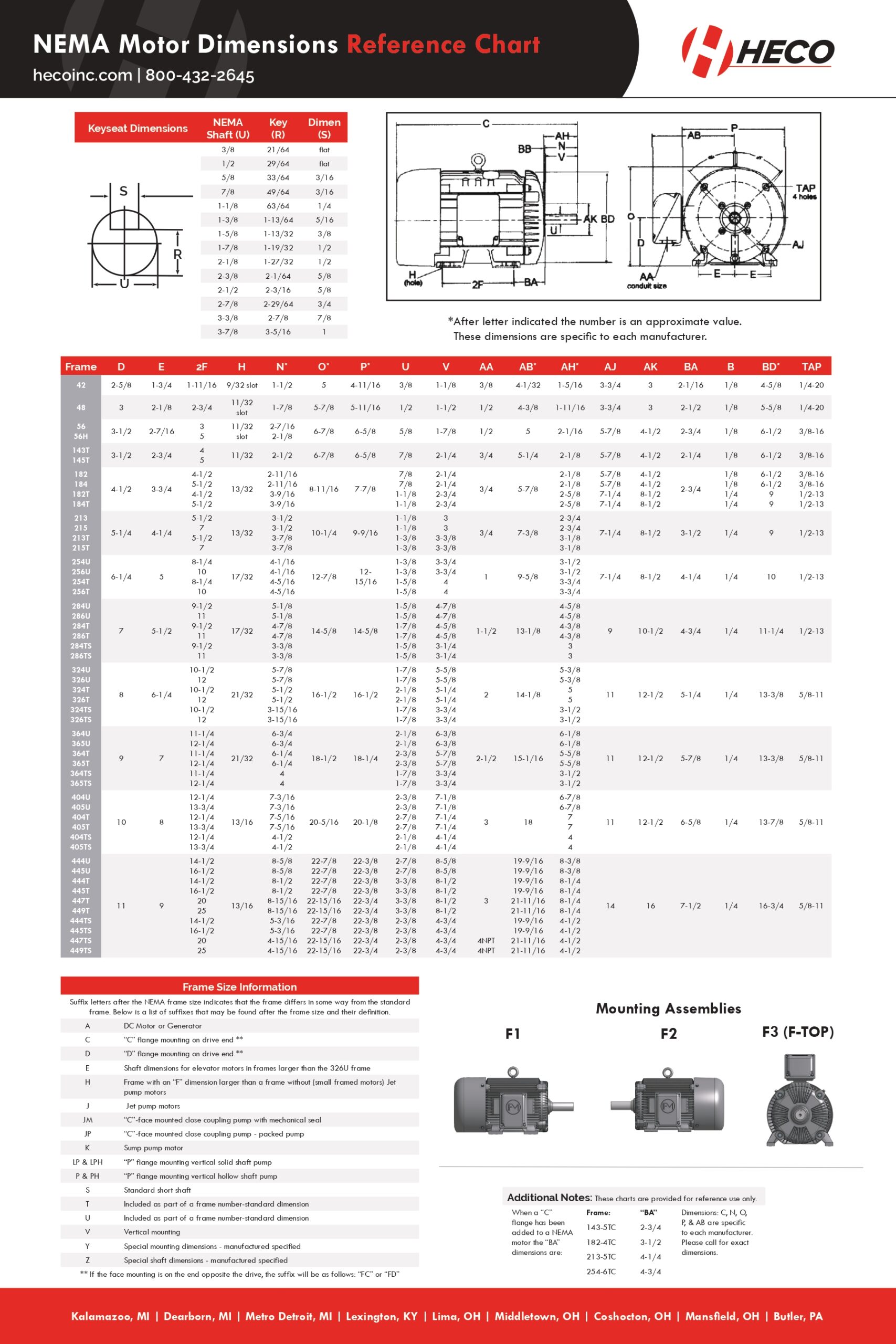 Chart of dimensions for NEMA motors