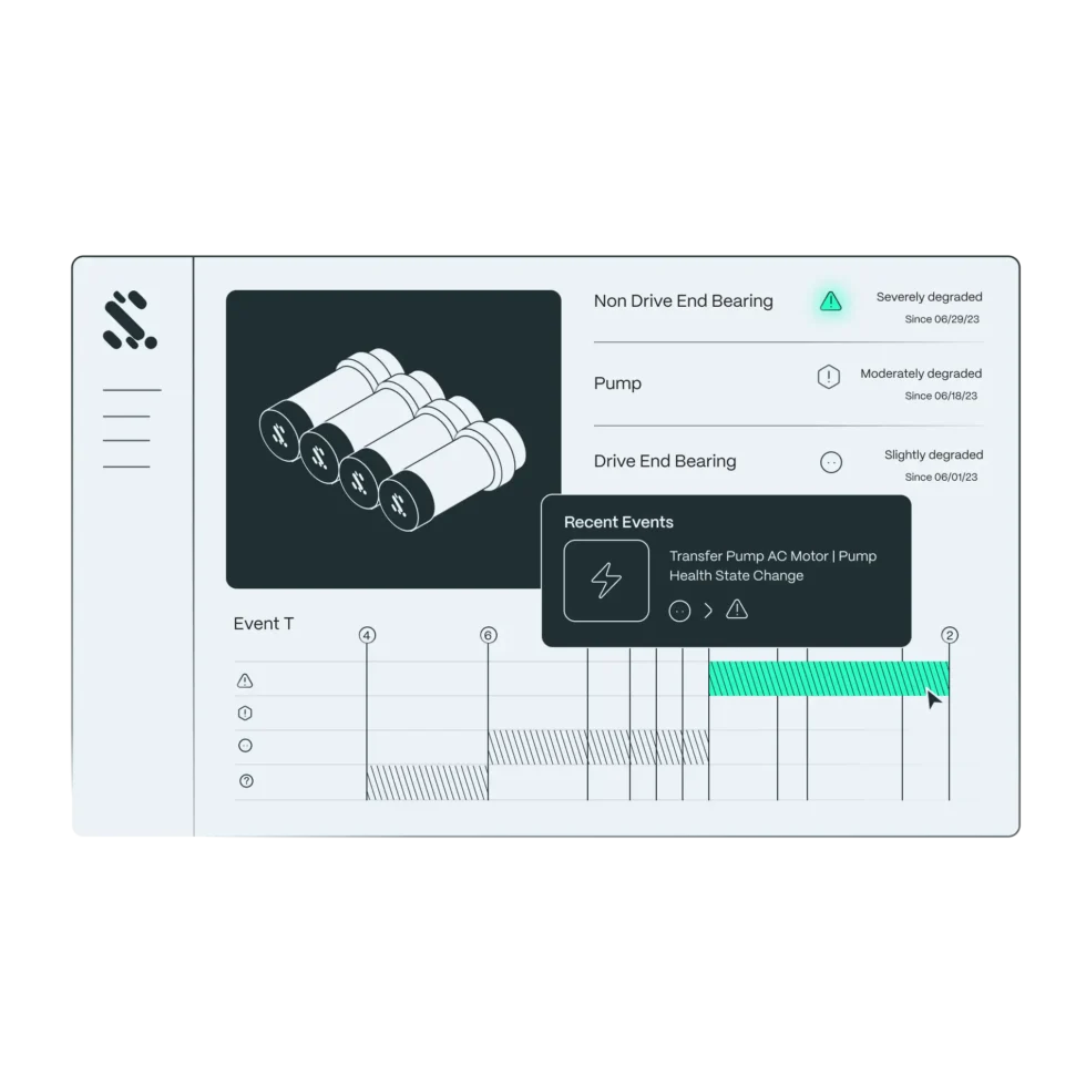 Skyler Rotate recent events dashboard