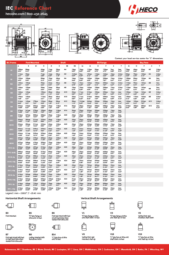 Chart of dimensions for IEC motors
